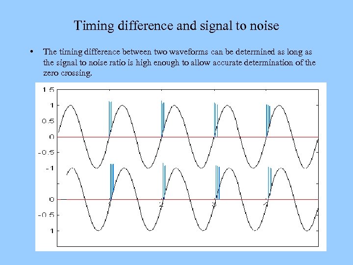 Timing difference and signal to noise • The timing difference between two waveforms can