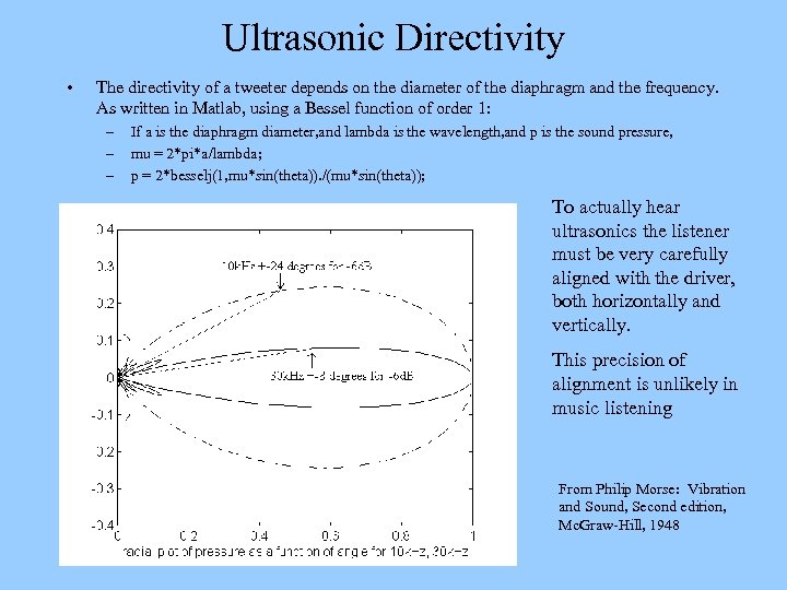 Ultrasonic Directivity • The directivity of a tweeter depends on the diameter of the