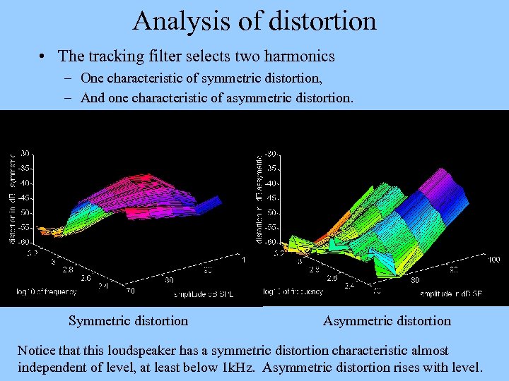 Analysis of distortion • The tracking filter selects two harmonics – One characteristic of