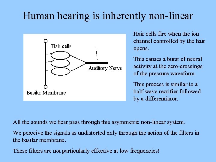 Human hearing is inherently non-linear Hair cells fire when the ion channel controlled by