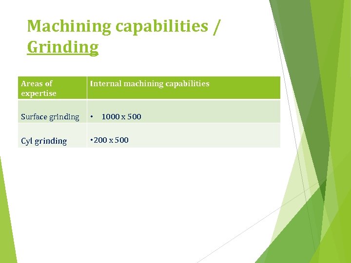 Machining capabilities / Grinding Areas of expertise Internal machining capabilities Surface grinding • 1000