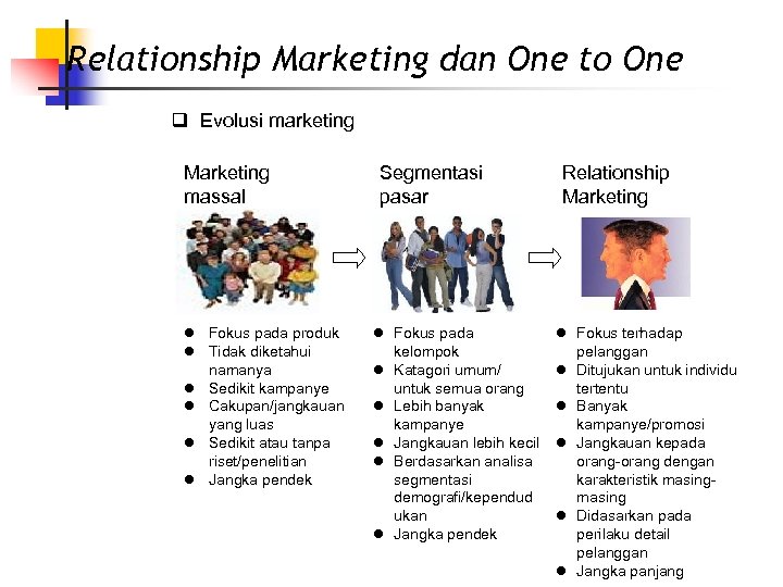 Relationship Marketing dan One to One q Evolusi marketing Marketing massal Fokus pada produk