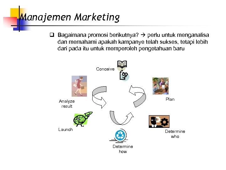 Manajemen Marketing q Bagaimana promosi berikutnya? perlu untuk menganalisa dan memahami apakah kampanye telah