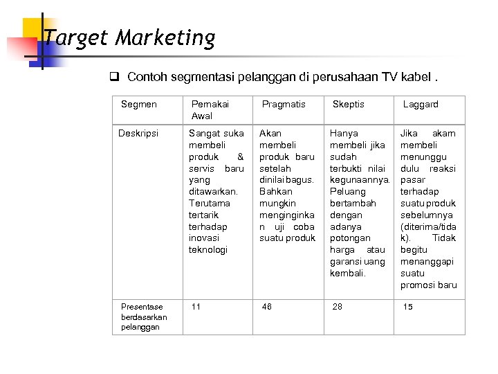 Target Marketing q Contoh segmentasi pelanggan di perusahaan TV kabel. Segmen Pemakai Awal Pragmatis