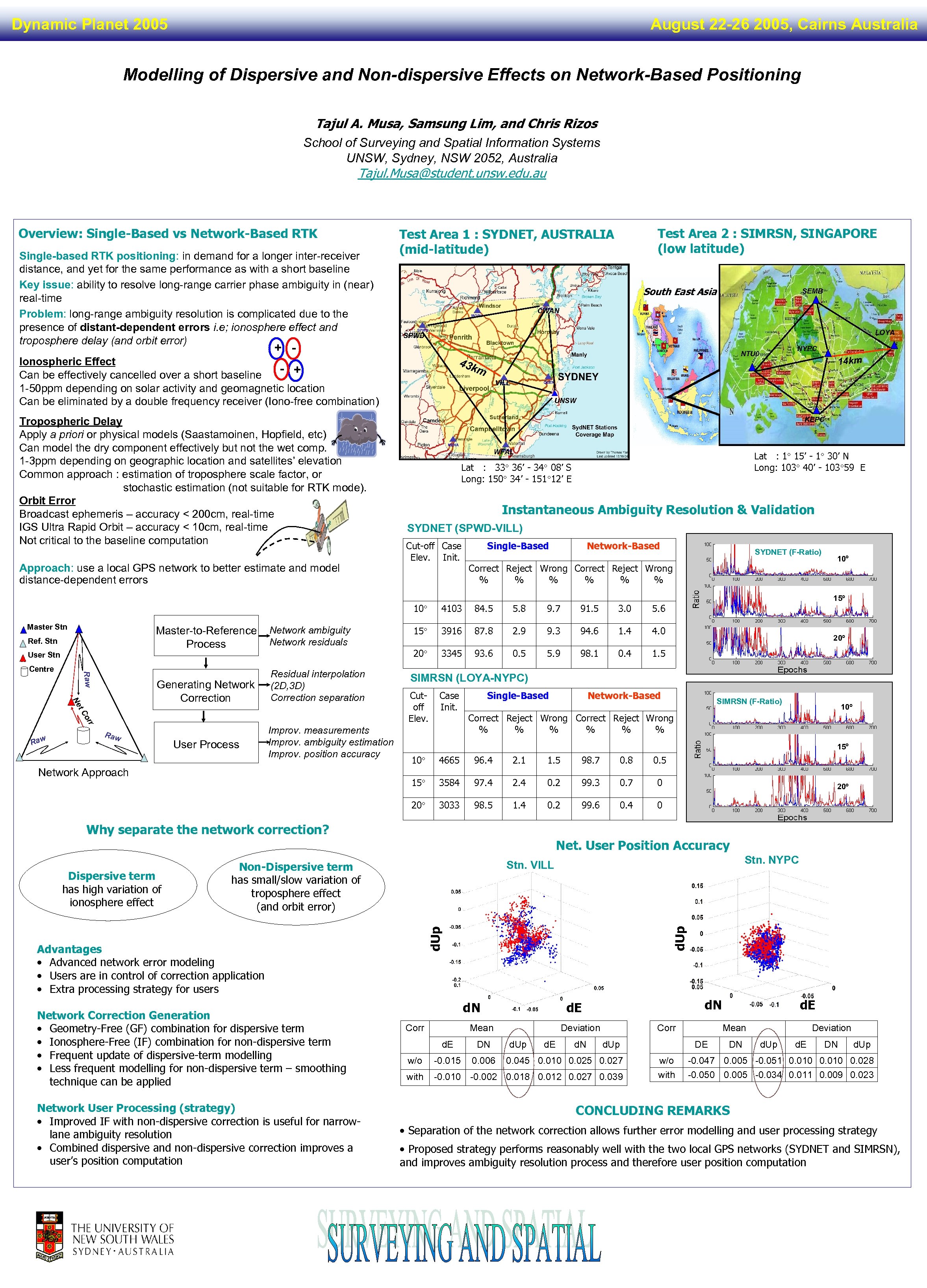 Dynamic Planet 2005 August 22 -26 2005, Cairns Australia Modelling of Dispersive and Non-dispersive