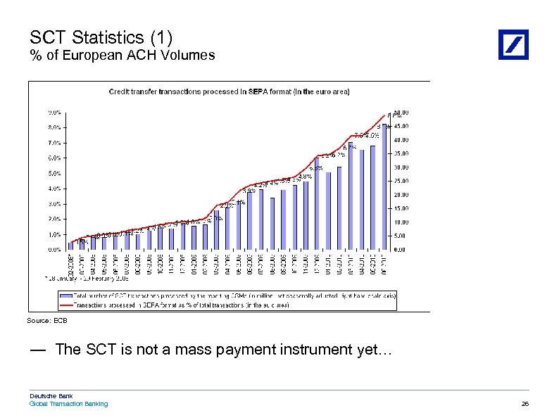 Deutsche Bank Global Transaction Banking An Overview Of