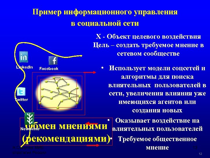 Пример информационного управления в социальной сети Х - Объект целевого воздействия Цель – создать