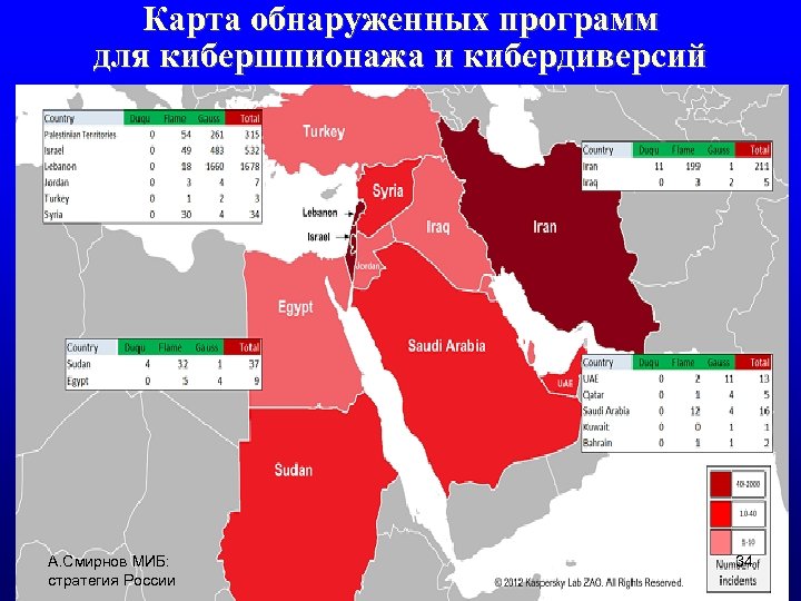 Карта обнаруженных программ для кибершпионажа и кибердиверсий А. Смирнов МИБ: стратегия России 34 