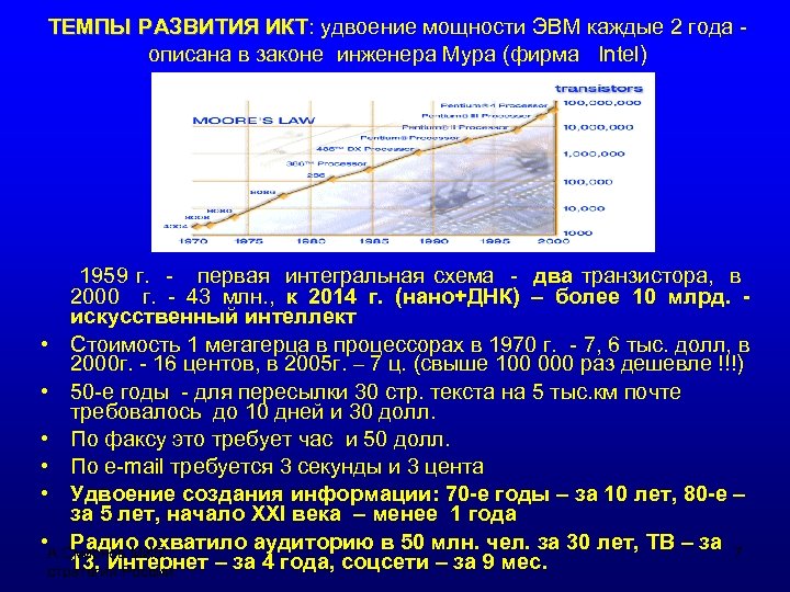ТЕМПЫ РАЗВИТИЯ ИКТ: удвоение мощности ЭВМ каждые 2 года ИКТ описана в законе инженера