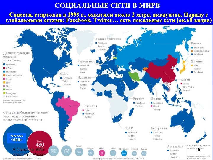  СОЦИАЛЬНЫЕ СЕТИ В МИРЕ Соцсети, стартовав в 1995 г. , охватили около 2