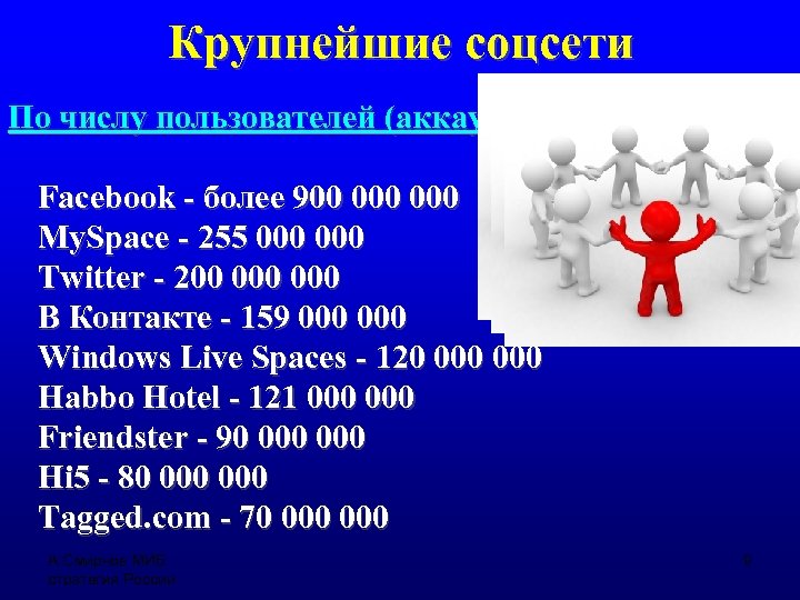 Крупнейшие соцсети По числу пользователей (аккаунтов): Facebook - более 900 000 My. Space -