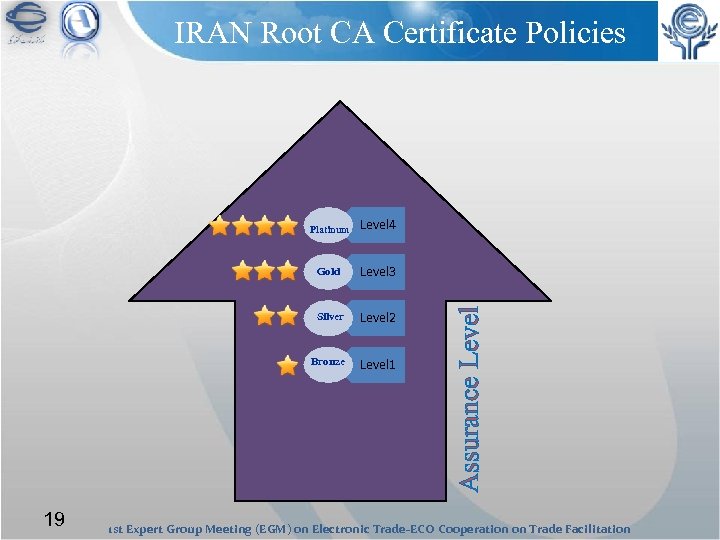 IRAN Root CA Certificate Policies Gold Level 3 Silver Level 2 Bronze 19 Level