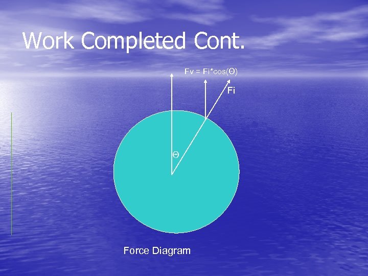 Work Completed Cont. Fv = Fi*cos(Θ) Fi Θ Force Diagram 