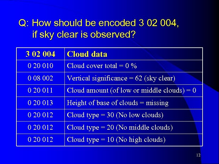 Q: How should be encoded 3 02 004, if sky clear is observed? 3