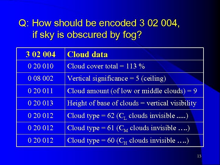 Q: How should be encoded 3 02 004, if sky is obscured by fog?