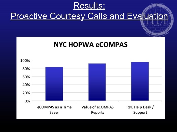 Results: Proactive Courtesy Calls and Evaluation 