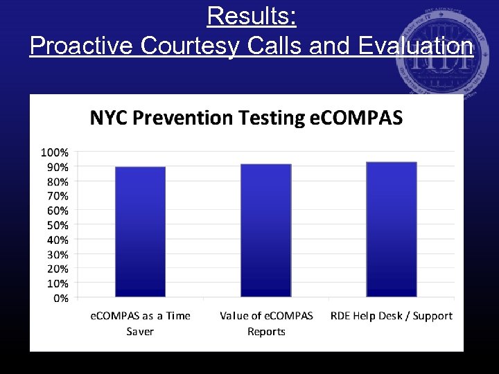 Results: Proactive Courtesy Calls and Evaluation 