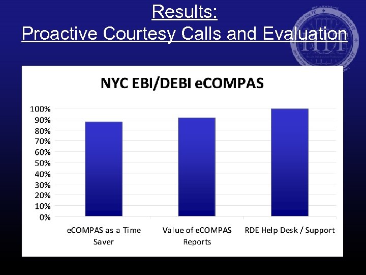 Results: Proactive Courtesy Calls and Evaluation 