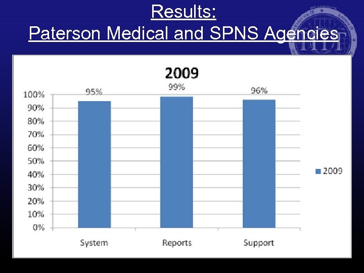 Results: Paterson Medical and SPNS Agencies 