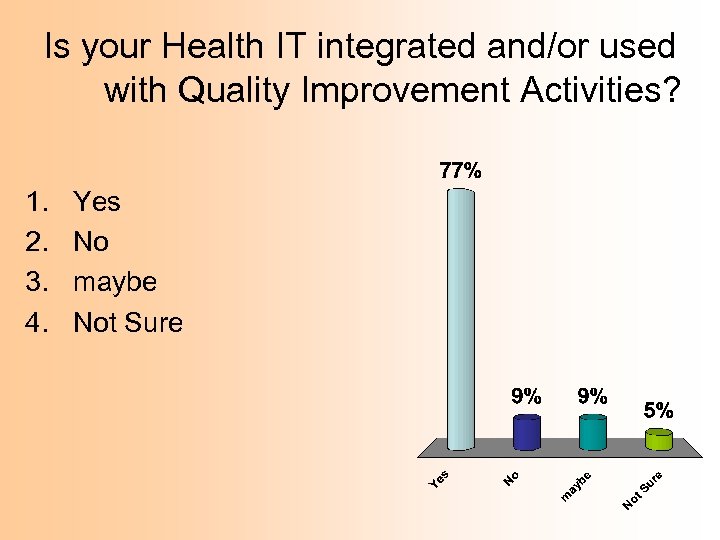 Is your Health IT integrated and/or used with Quality Improvement Activities? 1. 2. 3.