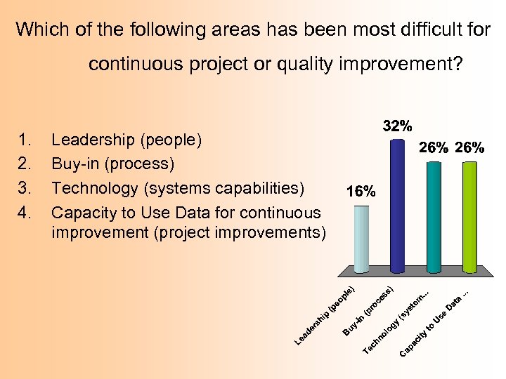 Which of the following areas has been most difficult for continuous project or quality