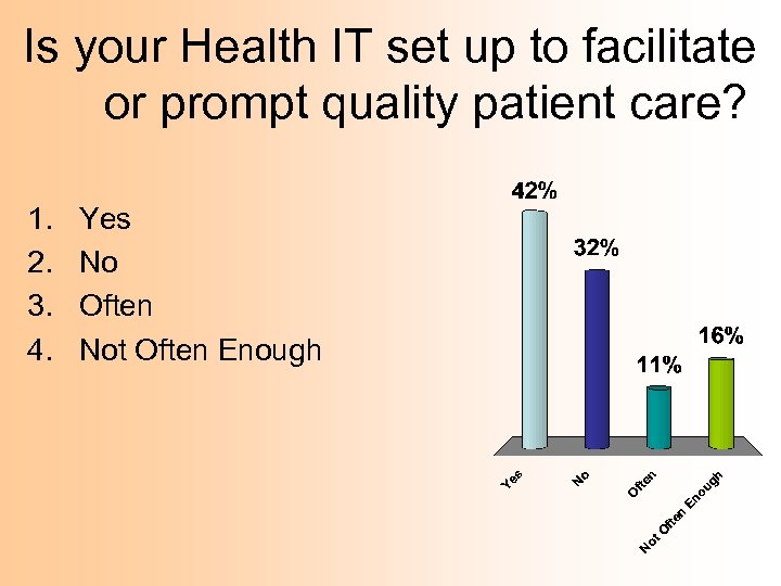 Is your Health IT set up to facilitate or prompt quality patient care? 1.