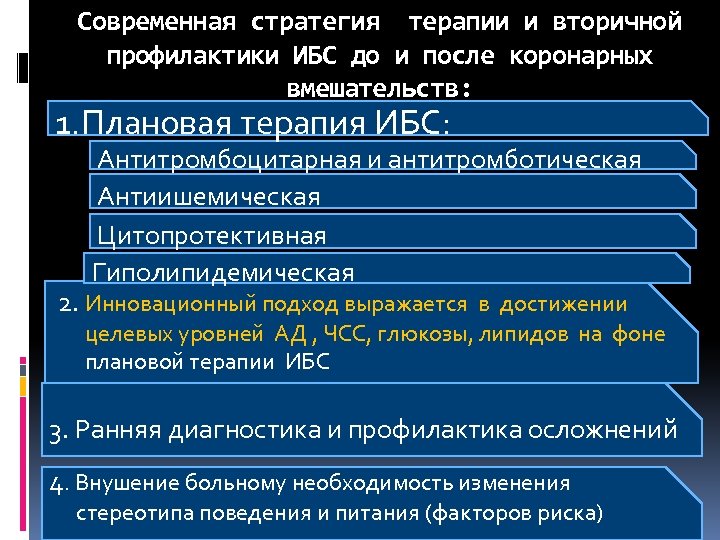 Современная стратегия терапии и вторичной профилактики ИБС до и после коронарных вмешательств: 1. Плановая