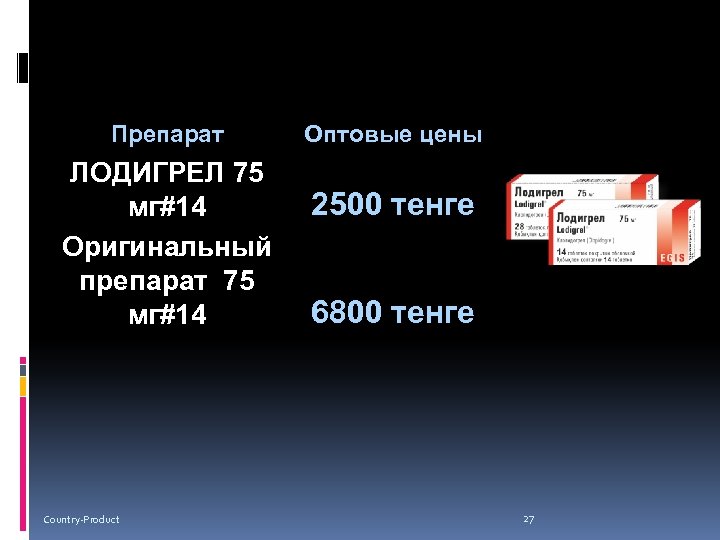 Препарат ЛОДИГРЕЛ 75 мг#14 Оригинальный препарат 75 мг#14 Country-Product Оптовые цены 2500 тенге 6800