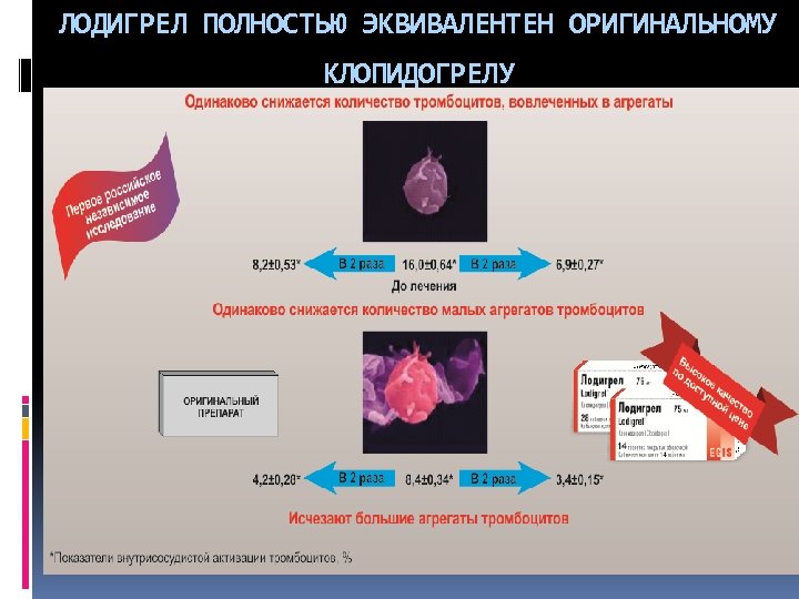 ЛОДИГРЕЛ ПОЛНОСТЬЮ ЭКВИВАЛЕНТЕН ОРИГИНАЛЬНОМУ КЛОПИДОГРЕЛУ 