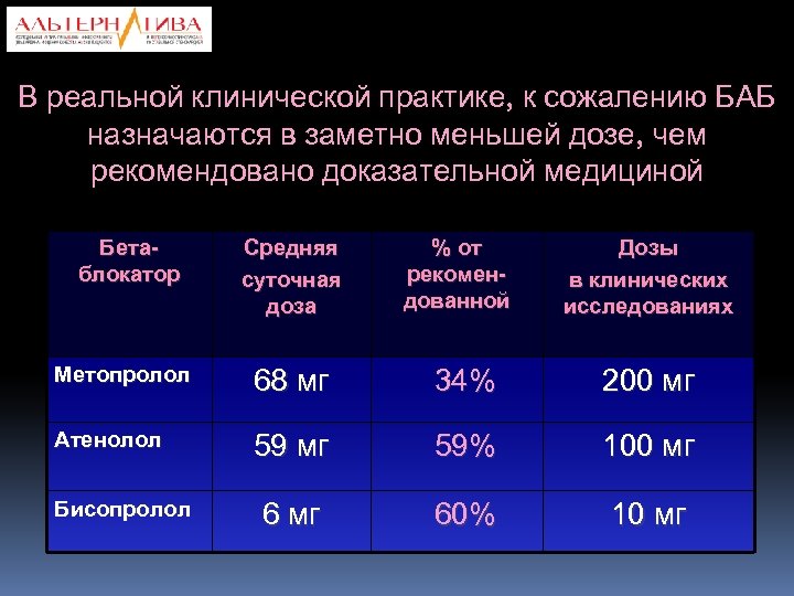 В реальной клинической практике, к сожалению БАБ назначаются в заметно меньшей дозе, чем рекомендовано