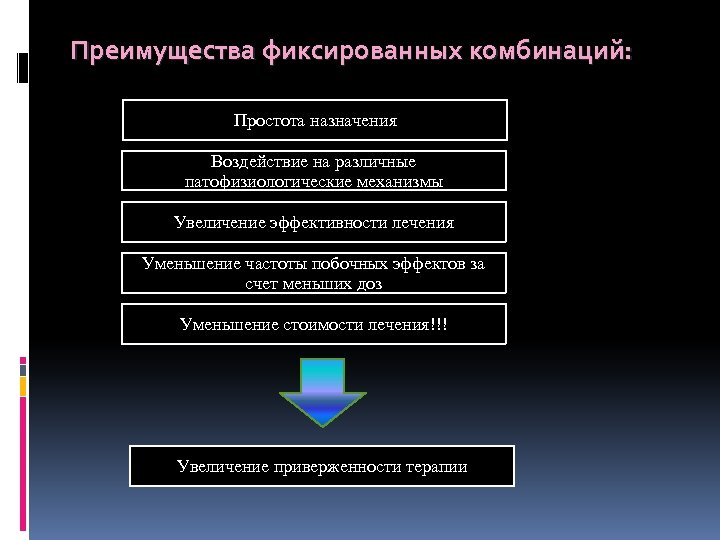 Преимущества фиксированных комбинаций: Простота назначения Воздействие на различные патофизиологические механизмы Увеличение эффективности лечения Уменьшение