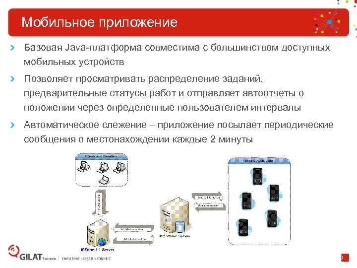 Мобильное приложение Базовая Java-платформа совместима с большинством доступных мобильных устройств Позволяет просматривать распределение заданий,
