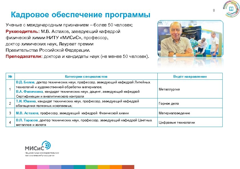 8 Кадровое обеспечение программы Ученые с международным признанием – более 50 человек; Руководитель: М.