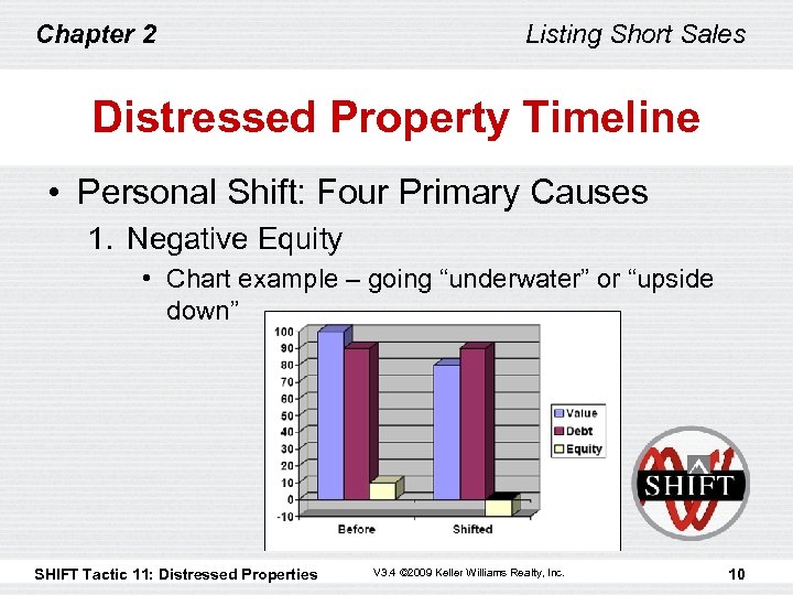 Chapter 2 Listing Short Sales Distressed Property Timeline • Personal Shift: Four Primary Causes