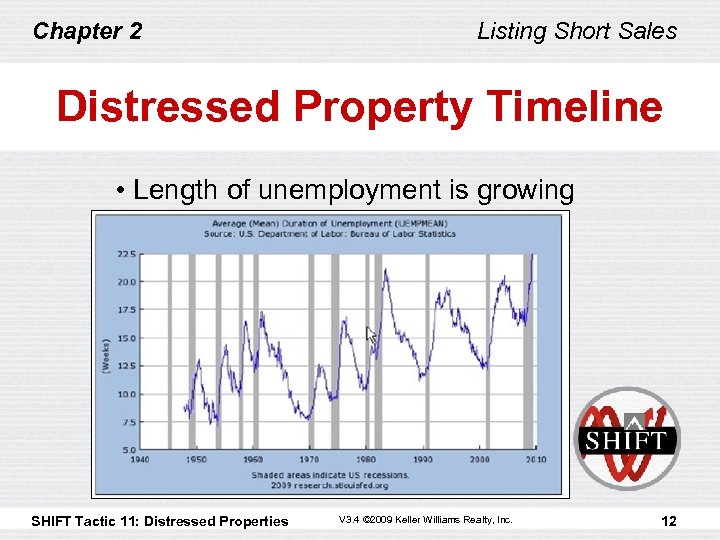 Chapter 2 Listing Short Sales Distressed Property Timeline • Length of unemployment is growing