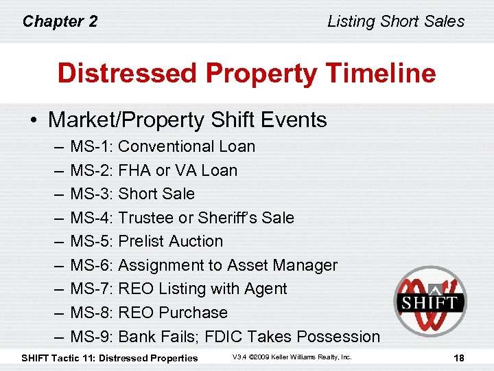 Chapter 2 Listing Short Sales Distressed Property Timeline • Market/Property Shift Events – –