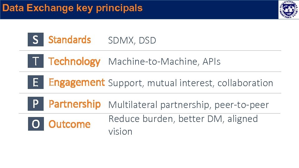Data Exchange key principals S Standards SDMX, DSD T Technology Machine-to-Machine, APIs E Engagement