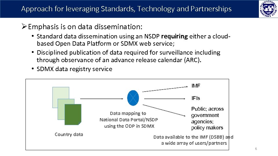 Approach for leveraging Standards, Technology and Partnerships ØEmphasis is on data dissemination: Standard Platforms