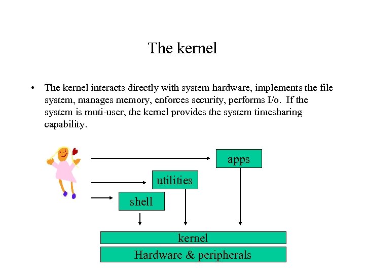 The kernel • The kernel interacts directly with system hardware, implements the file system,