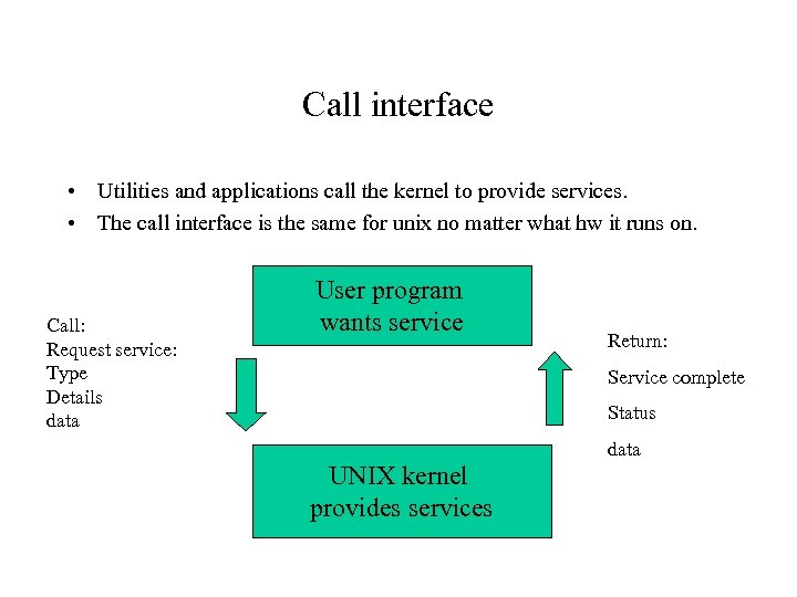 Call interface • Utilities and applications call the kernel to provide services. • The