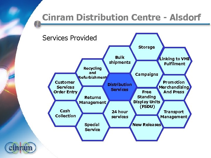 Cinram Distribution Centre - Alsdorf Services Provided Storage Bulk shipments Recycling and Refurbishment Customer