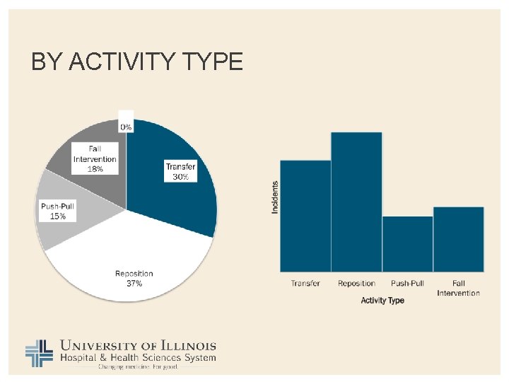 BY ACTIVITY TYPE 