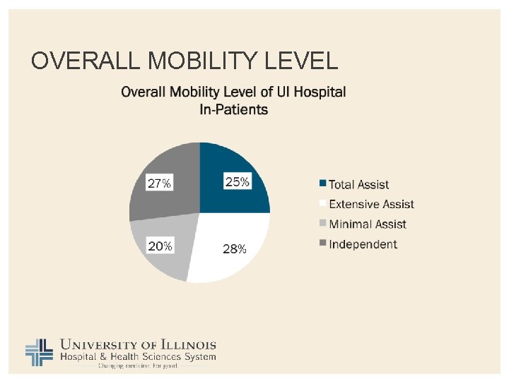 OVERALL MOBILITY LEVEL 