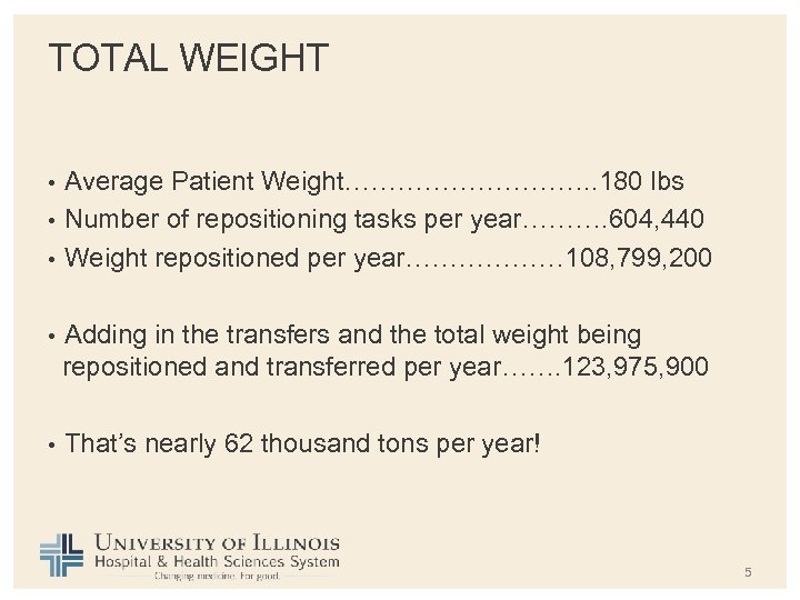 TOTAL WEIGHT Average Patient Weight……………. . 180 lbs • Number of repositioning tasks per