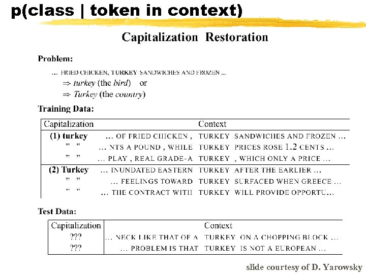 p(class | token in context) slide courtesy of D. Yarowsky 