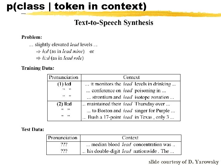 p(class | token in context) slide courtesy of D. Yarowsky 