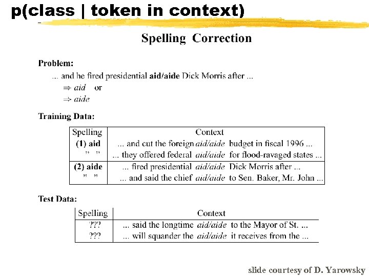 p(class | token in context) slide courtesy of D. Yarowsky 