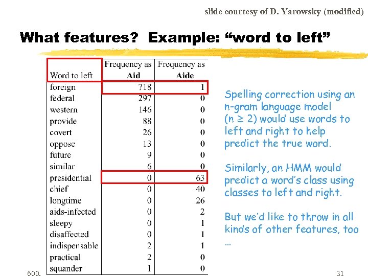 slide courtesy of D. Yarowsky (modified) What features? Example: “word to left” Spelling correction