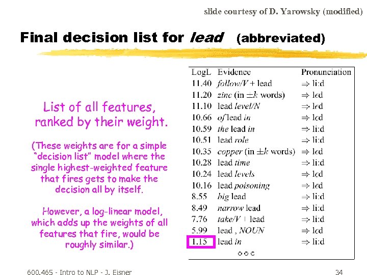 slide courtesy of D. Yarowsky (modified) Final decision list for lead (abbreviated) List of