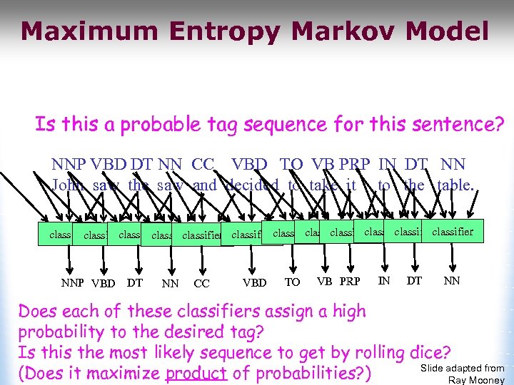 Maximum Entropy Markov Model Is this a probable tag sequence for this sentence? NNP